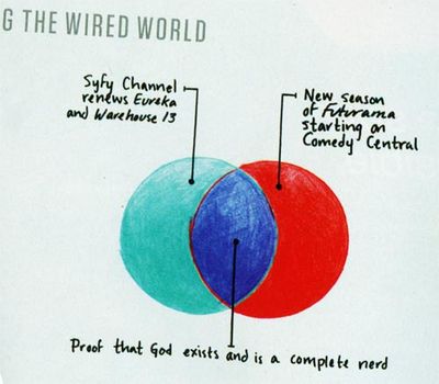 Venn-Diagramm
