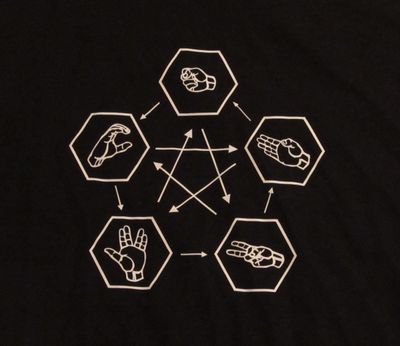 Rock, Paper, Scissors, Lizard, Spock