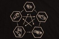 Rock, Paper, Scissors, Lizard, Spock