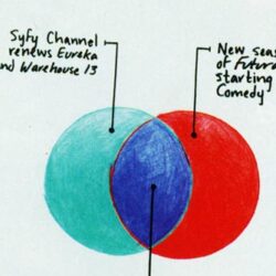 venn diagram